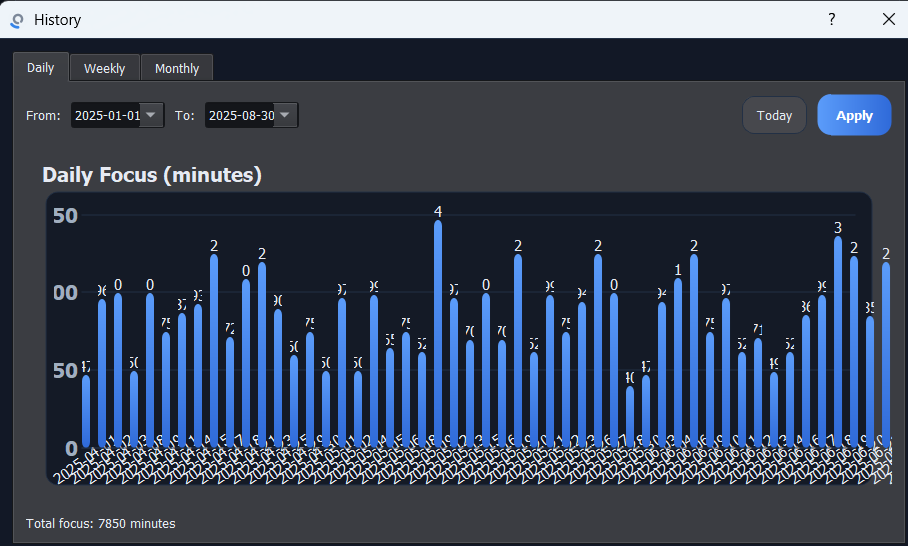 History of Your Activity