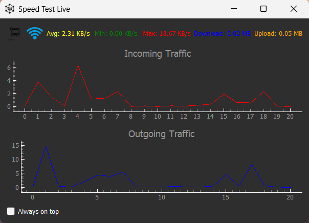 Speed Test Live