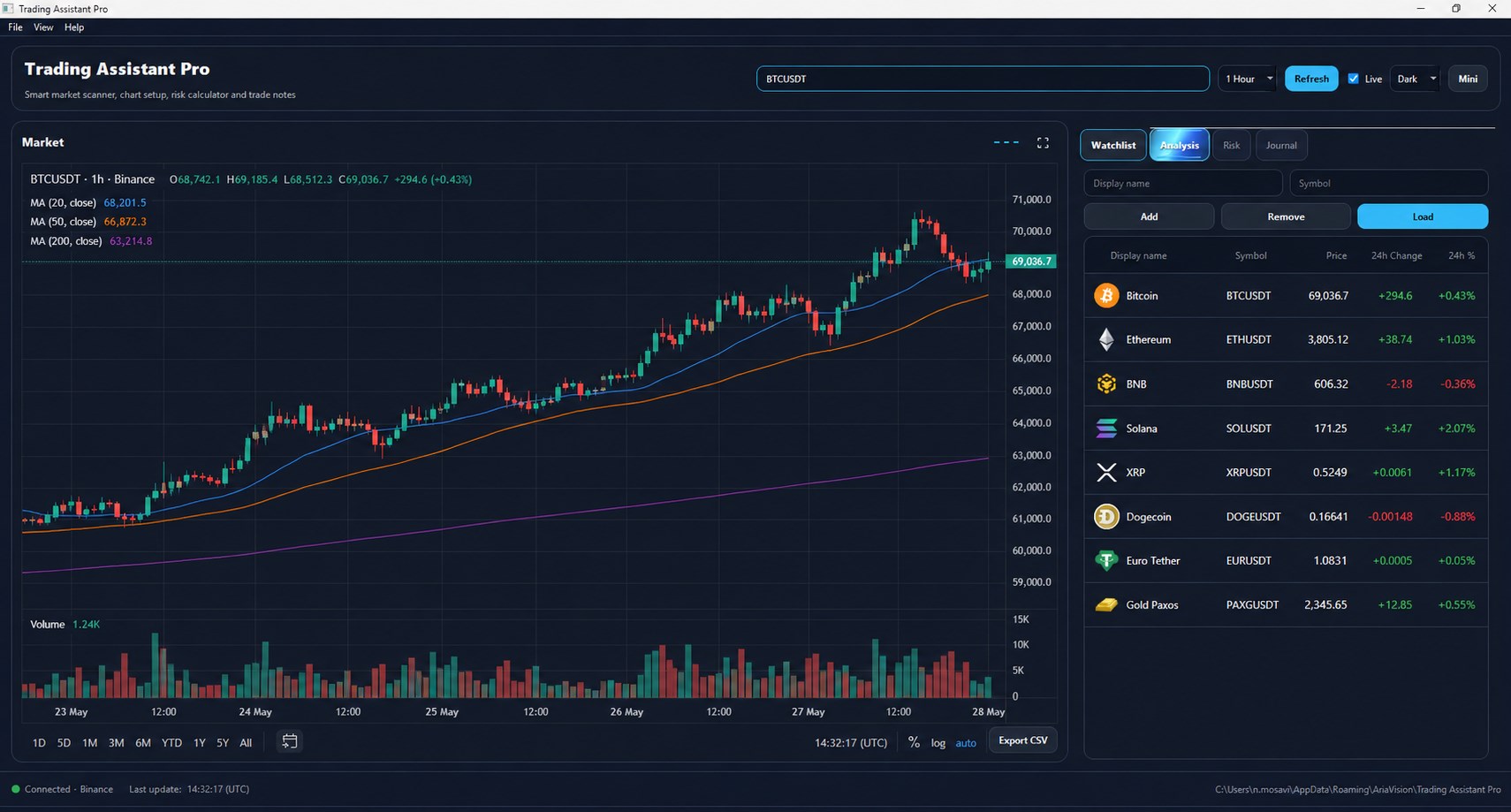 Track your favorite symbols with live prices and 24h changes.
