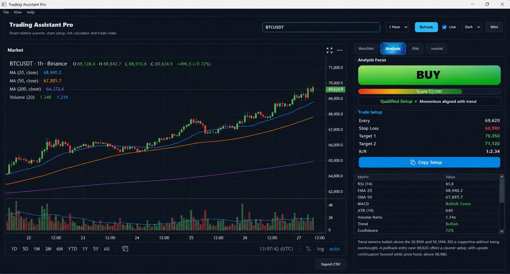 Clear signal analysis with setup quality, targets, and key trading metrics.