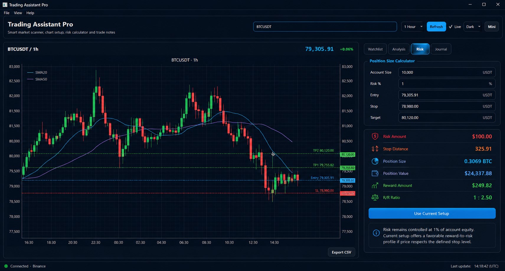 Calculate position size, risk, stop loss, and reward-to-risk.
