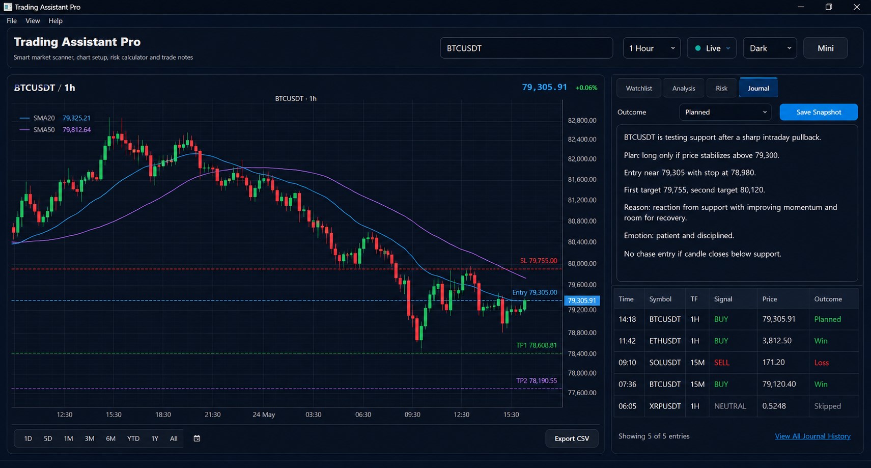 Track trade plans, notes, outcomes, and review history.