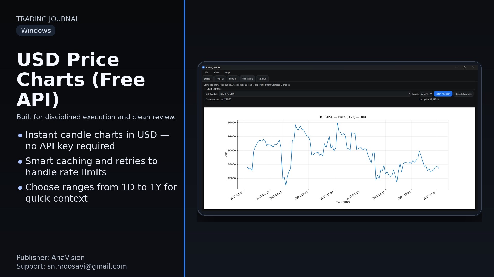 USD Market Charts